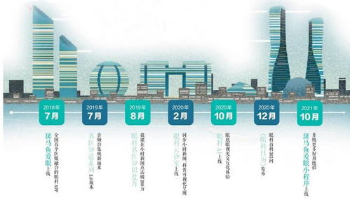钱报聚焦眼科医媒融合产品再出新 斑马鱼爱眼小程序上线啦